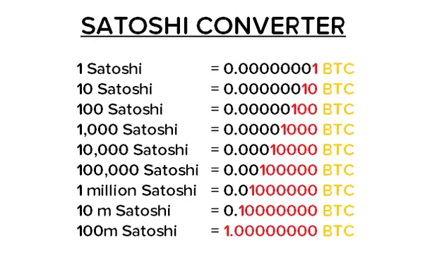 satoshi convert